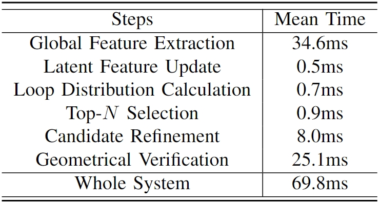 EFFICIENCY RESULT